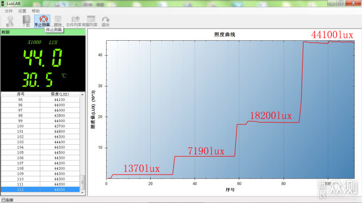 一物两用、黑夜良伴：XTAR R30手电_新浪众测