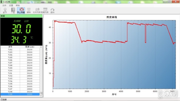 一物两用、黑夜良伴：XTAR R30手电_新浪众测