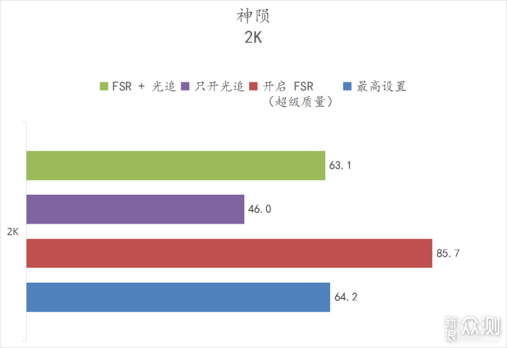 6600XT 登场，比起 RTX3060 如何？_新浪众测