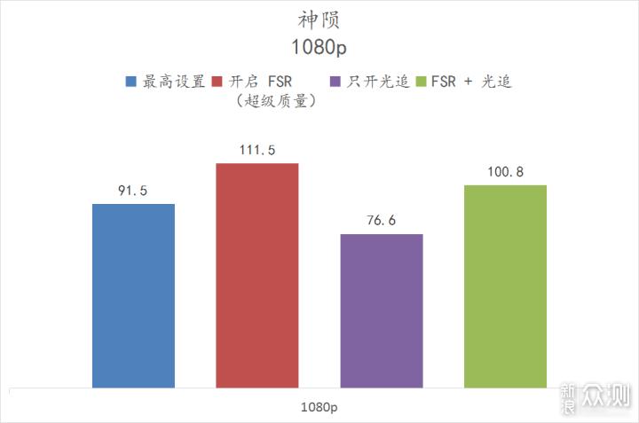 6600XT 登场，比起 RTX3060 如何？_新浪众测