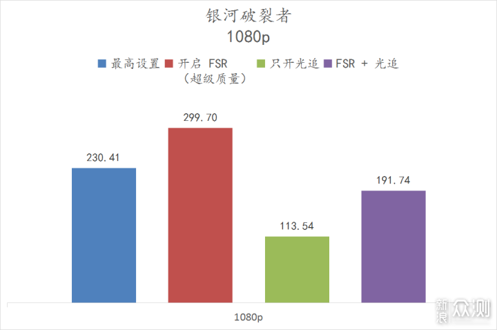 6600XT 登场，比起 RTX3060 如何？_新浪众测