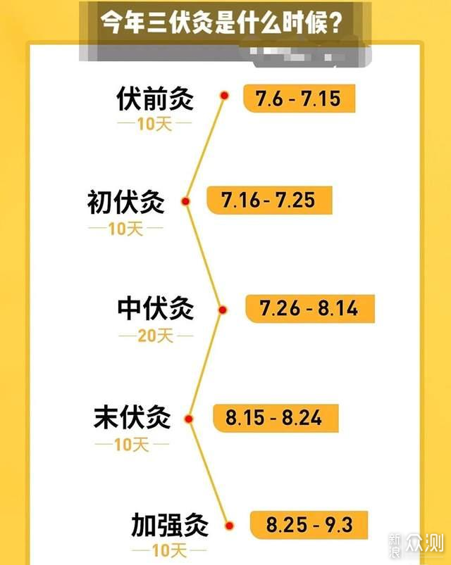 明火无烟艾灸，科技养生神器倍轻松姜小竹A1_新浪众测