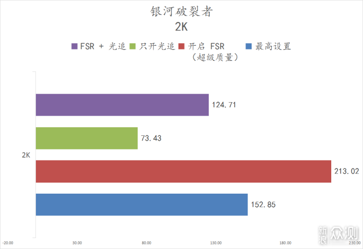 6600XT 登场，比起 RTX3060 如何？_新浪众测