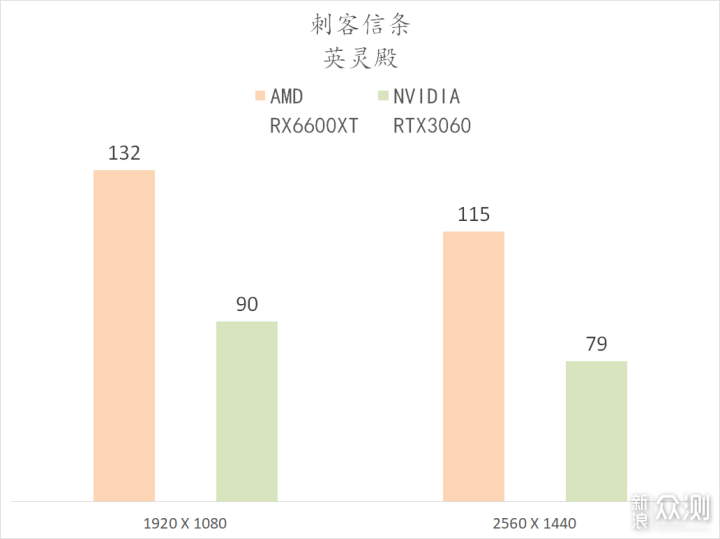 6600XT 登场，比起 RTX3060 如何？_新浪众测