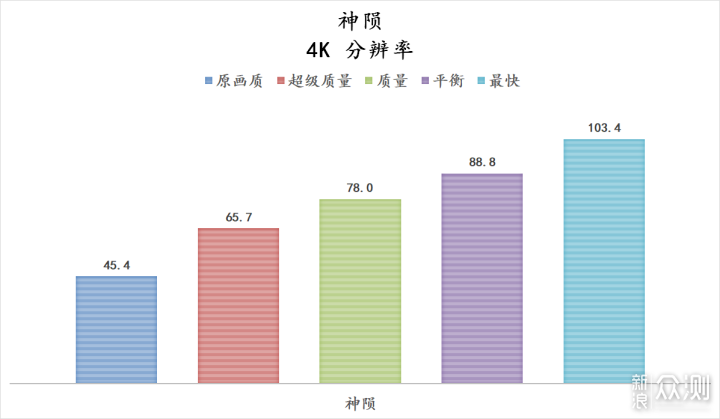 免费的性能提升，它香吗？AMD FSR 技术初探_新浪众测