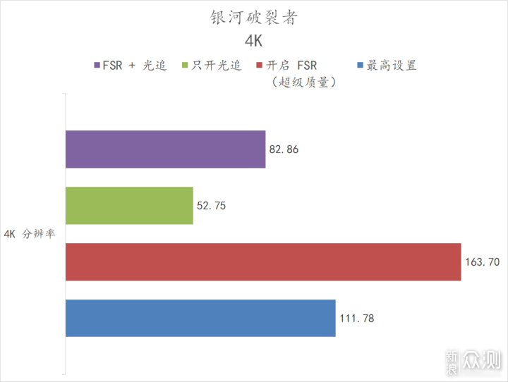 免费的性能提升，它香吗？AMD FSR 技术初探_新浪众测