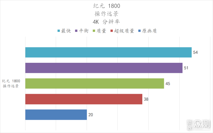 免费的性能提升，它香吗？AMD FSR 技术初探_新浪众测