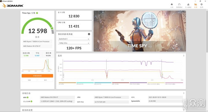 免费的性能提升，它香吗？AMD FSR 技术初探_新浪众测