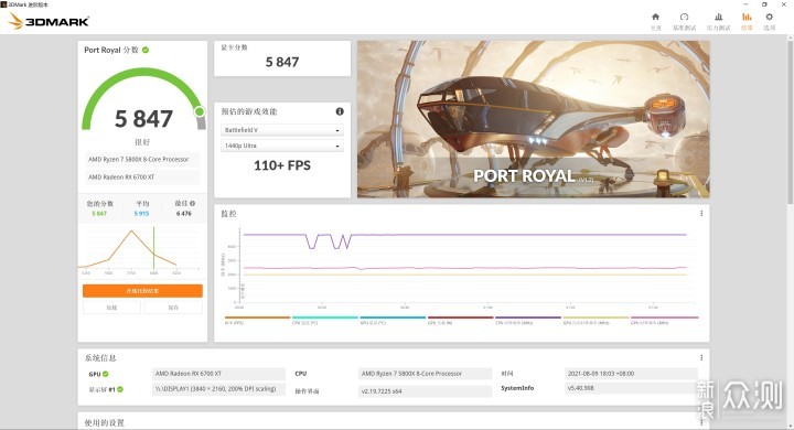 免费的性能提升，它香吗？AMD FSR 技术初探_新浪众测