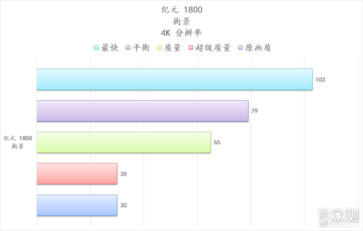 免费的性能提升，它香吗？AMD FSR 技术初探_新浪众测