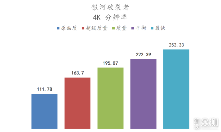 免费的性能提升，它香吗？AMD FSR 技术初探_新浪众测