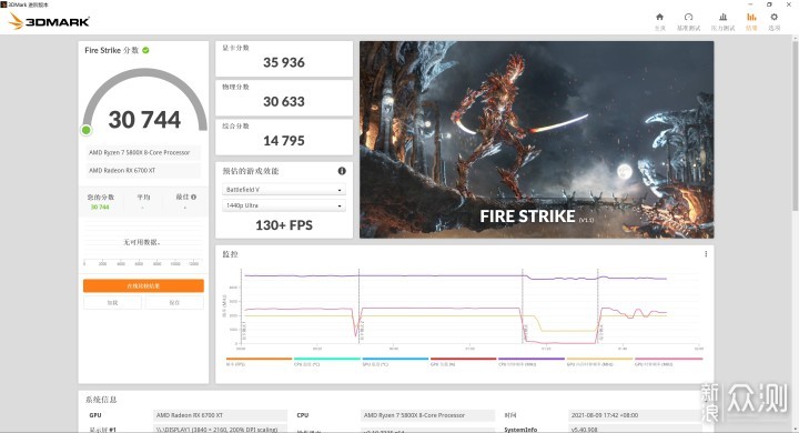 免费的性能提升，它香吗？AMD FSR 技术初探_新浪众测