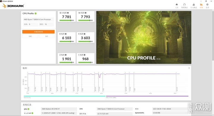 免费的性能提升，它香吗？AMD FSR 技术初探_新浪众测