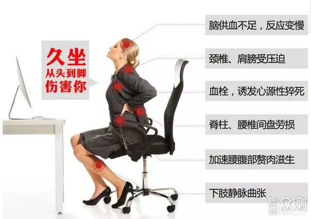 3D悬挂腰靠多功能人体工学转椅，自动释压护腰_新浪众测