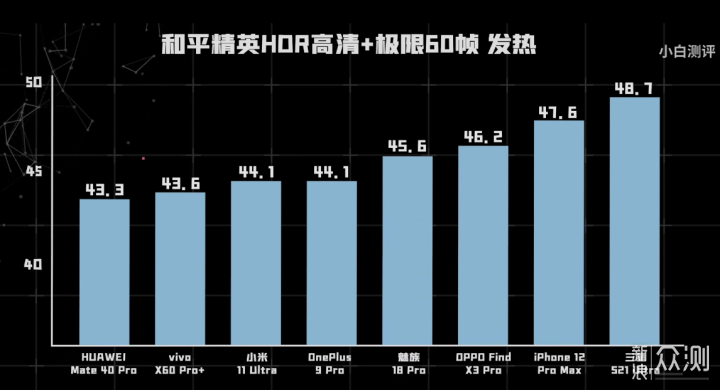 2021成“火龙年”？这4款手机温控表现最佳_新浪众测