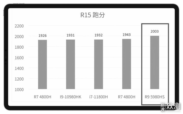 A4纸的大小却有如此强悍性能！ ROG幻13体验_新浪众测