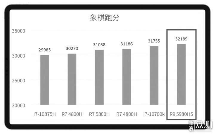 A4纸的大小却有如此强悍性能！ ROG幻13体验_新浪众测