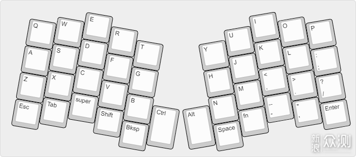 如何选择适合自己的机械键盘？_新浪众测