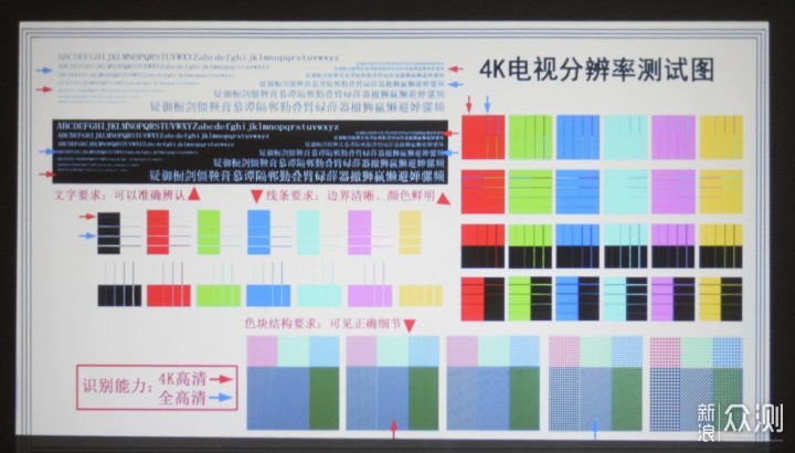 千元在家看巨幕，土法评测泰捷WEBOX T1投影仪_新浪众测