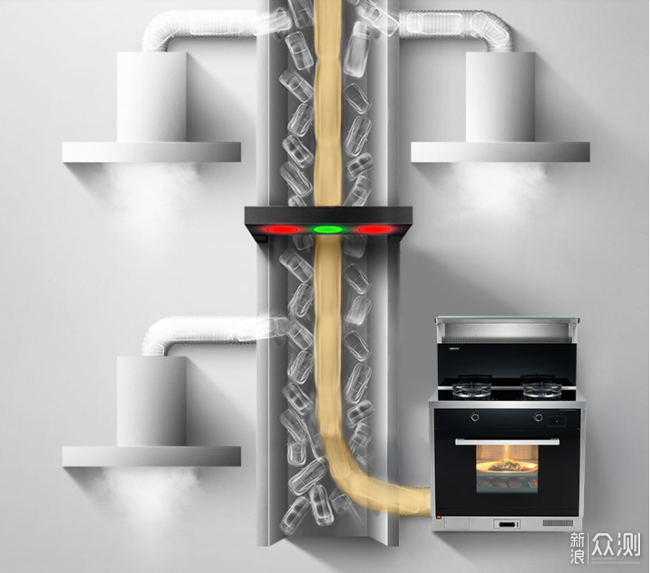 集成灶蒸烤一体机的弊端有哪些？附上选购攻略_新浪众测