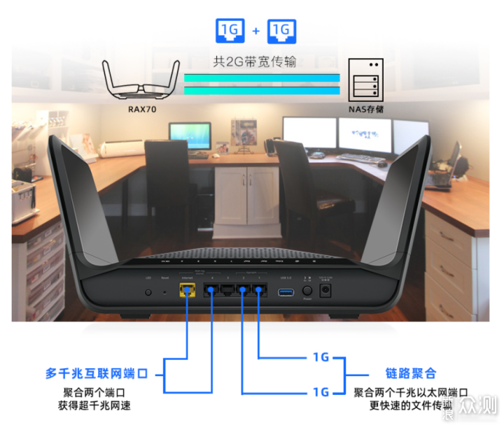 网件NightHawk RAX70三频路由器使用体验_新浪众测