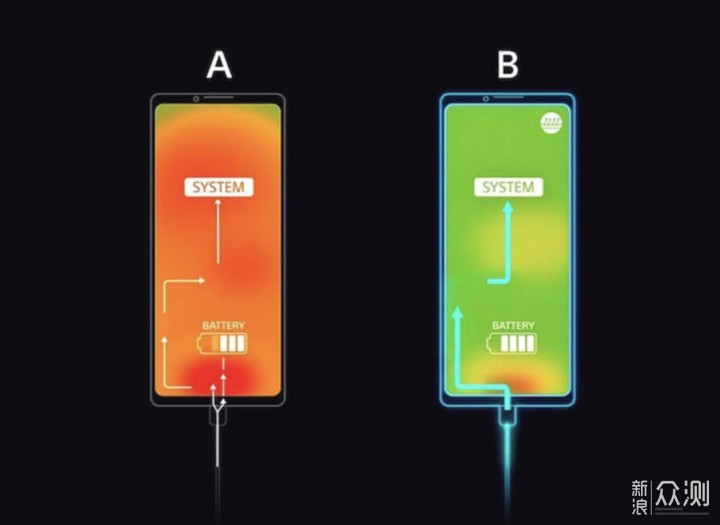 你的微单能打电话吗？我索尼Xperia 1 III可以_新浪众测