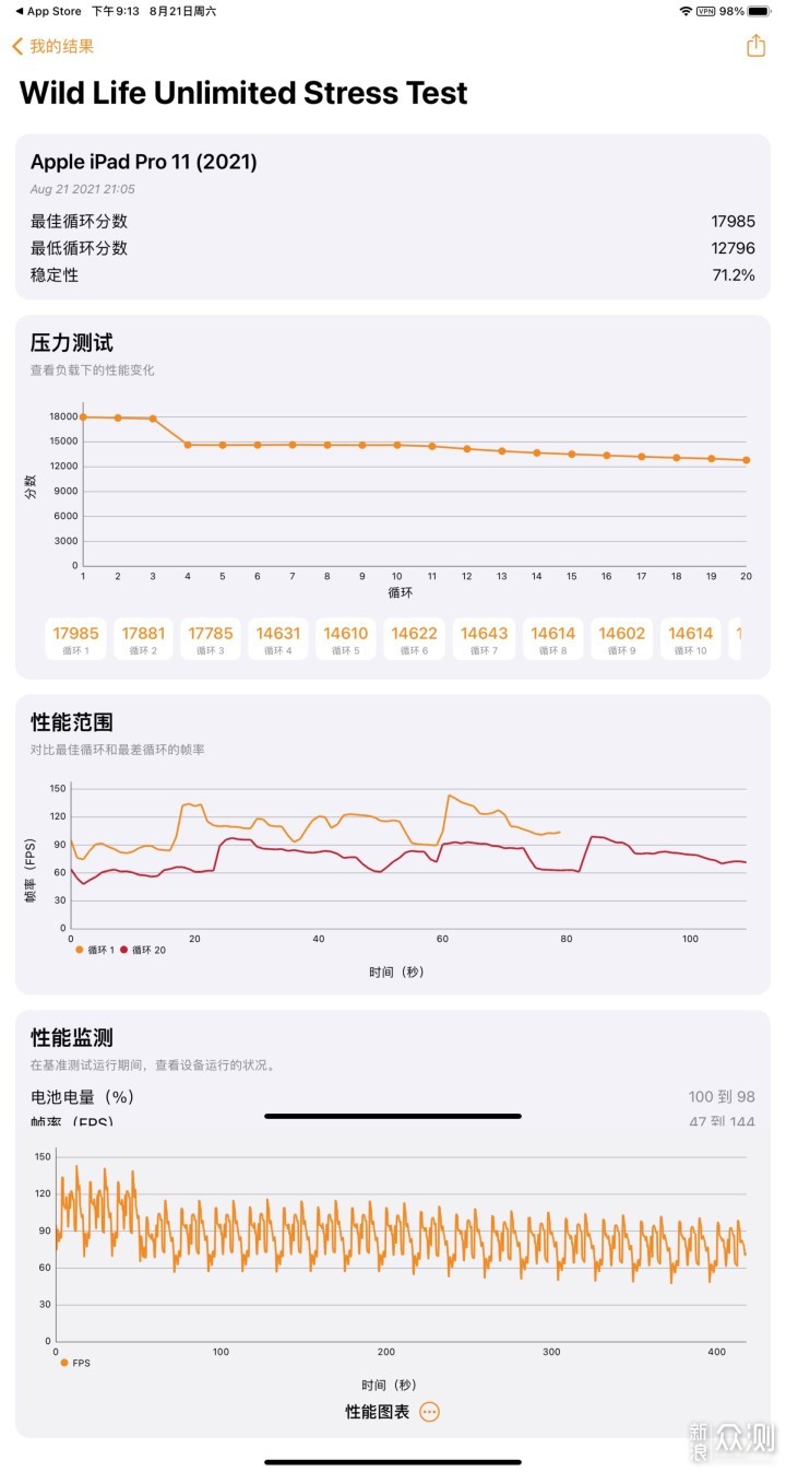 生产力？爱奇艺？2021 iPad Pro 超详细体验_新浪众测