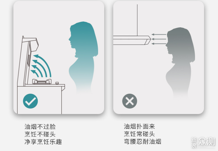 集成灶和分体灶哪个更实用？一文详解_新浪众测