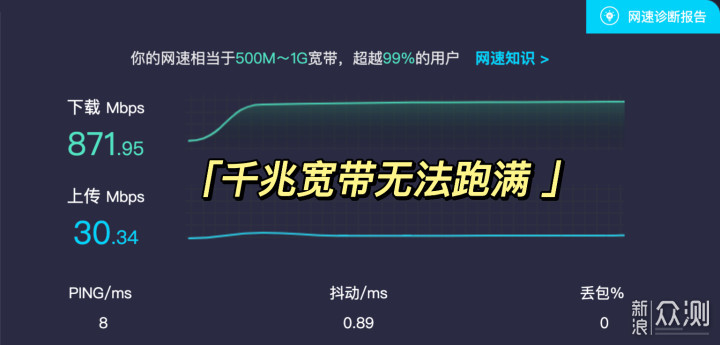 武汉电信宽带升级千兆需要注意的坑_新浪众测