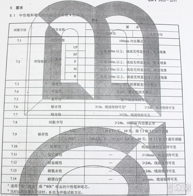 日系中性笔大对比~开学季买个日用神器_新浪众测