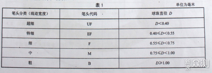 日系中性笔大对比~开学季买个日用神器_新浪众测