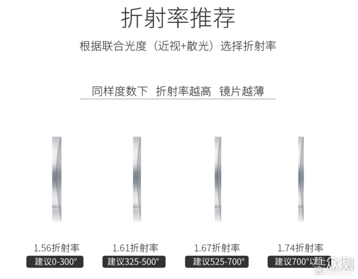 镜框太重有什么影响,镜框太重有什么影响吗