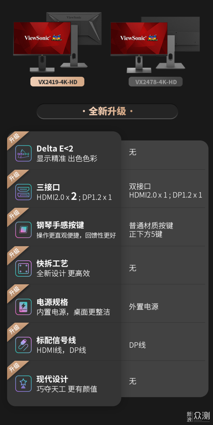 Mac外接显示器，如果不开HiDPi，岂不是亏了_新浪众测