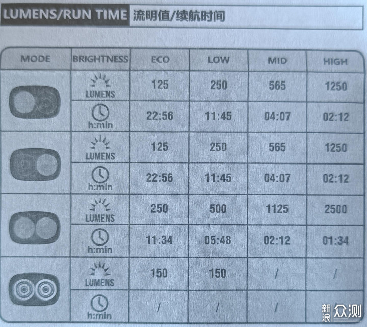 黑夜骑士 光明利剑——迈极炫DA2500自行车灯_新浪众测