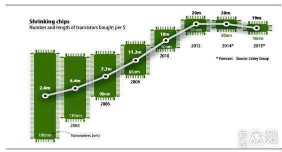 Mac外接显示器，如果不开HiDPi，岂不是亏了_新浪众测