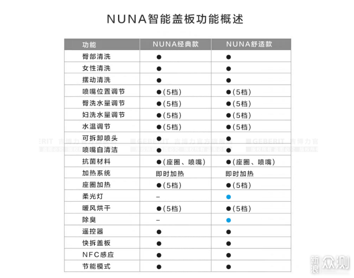 卫生间终极解决方案，吉博力壁挂式马桶体验_新浪众测