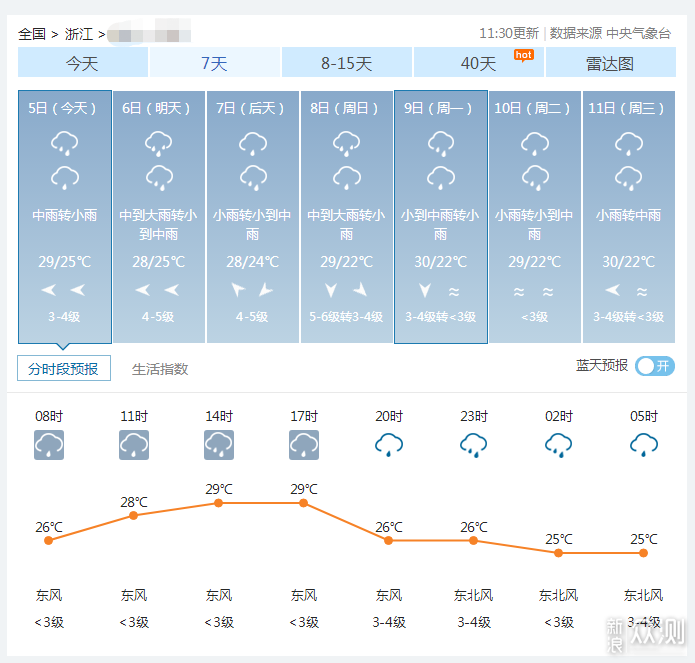 洗洗晒晒的事情：我家阳台洗晒设备的进化史_新浪众测