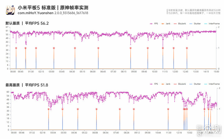 可能是全网最认真的小米平板5标准版上手体验_新浪众测