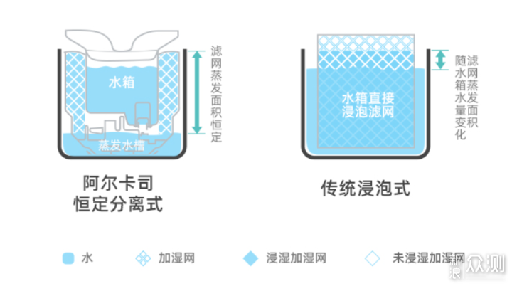 魔都冬季神器，阿尔卡司T700无雾加湿器体验_新浪众测