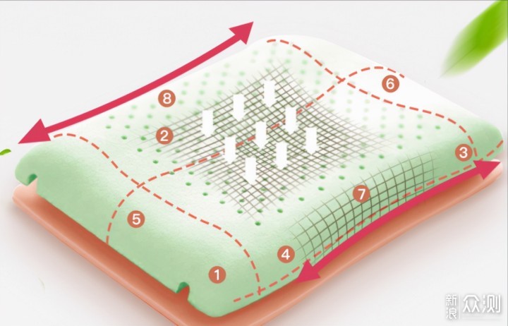 教你如何选购适合你的枕头_新浪众测