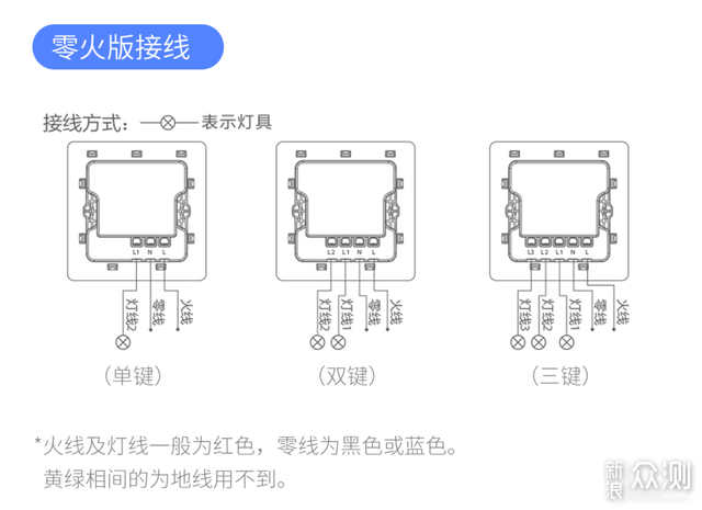 Mesh组网，无损升级，领普智能蓝牙开关_新浪众测