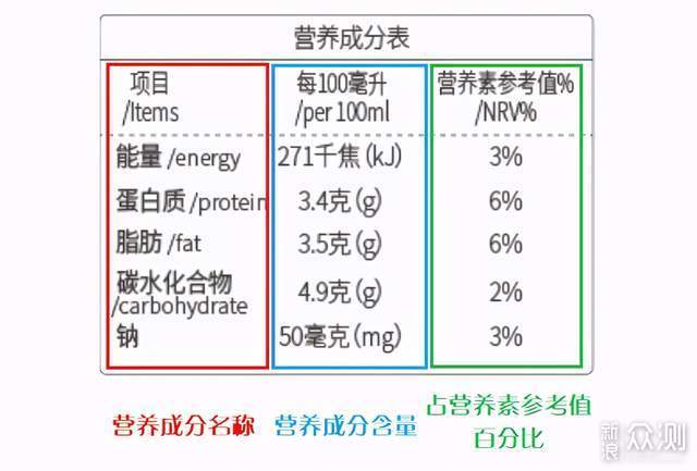 打开减肥正确姿势！教你如何看懂营养成分表_新浪众测