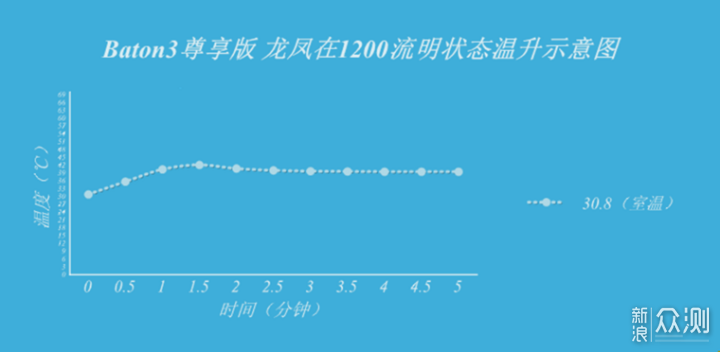 龙凤呈祥--傲雷Baton3带你追寻一种文化图腾_新浪众测