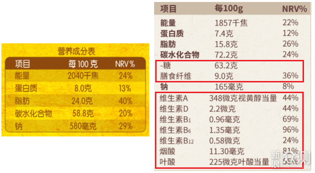 打开减肥正确姿势！教你如何看懂营养成分表_新浪众测