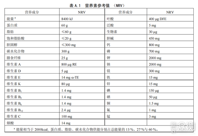 打开减肥正确姿势！教你如何看懂营养成分表_新浪众测