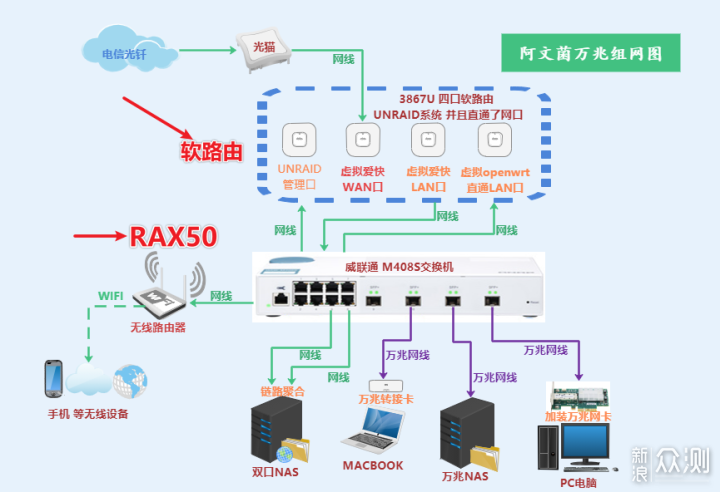 网件RAX50 WIFI6无线路由器刷梅林固件教程！_新浪众测