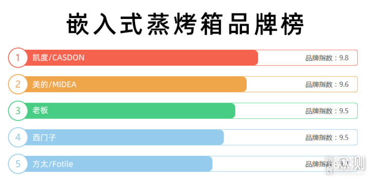 嵌入蒸烤一体机哪个品牌质量好排行榜前五(图13)