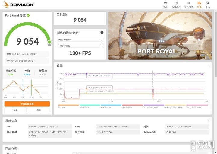 九月高性价比游戏主机，11600K搭3070Ti装机_新浪众测