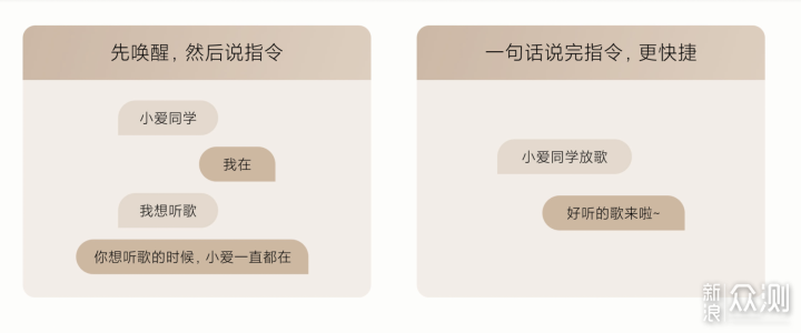 小米Sound Vs HomePod谁是最强智能音箱？_新浪众测