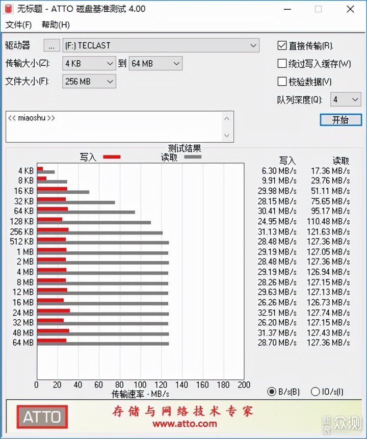 萌萌哒的台电宇航员U盘，瞬间融化你的心_新浪众测